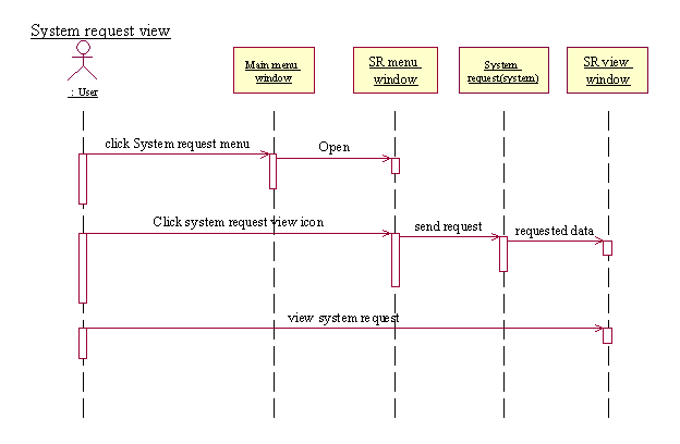 sequence diagram for online share trading system