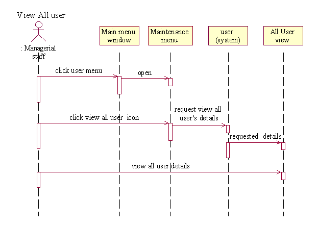 auto generate sequence diagram online